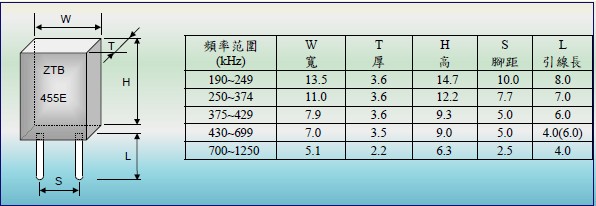 CRB455E,陶瓷晶振,壓電陶瓷諧振器