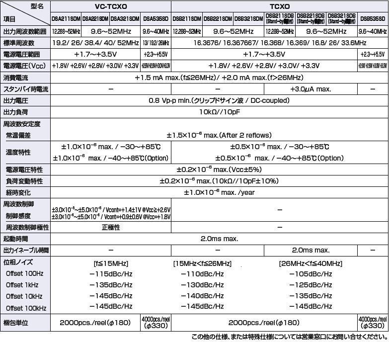 DSB221SDB,石英晶振,溫補(bǔ)振蕩器